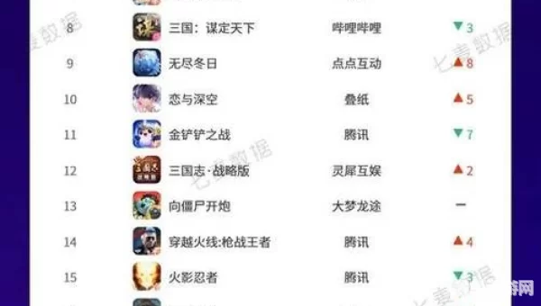 最热门的网络游戏排行榜