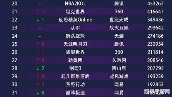 最热门的网络游戏排行榜