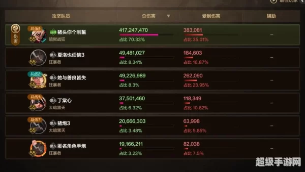 dnf充值