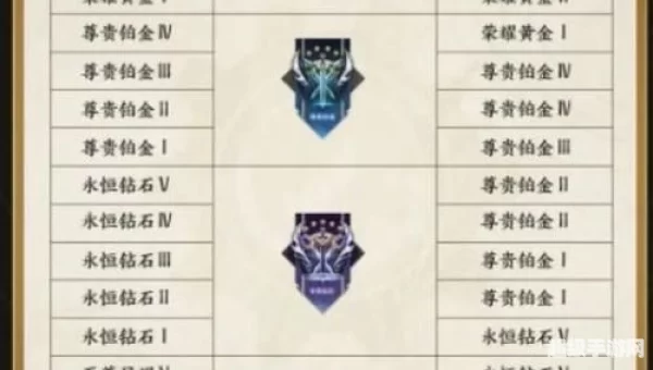 王者传承