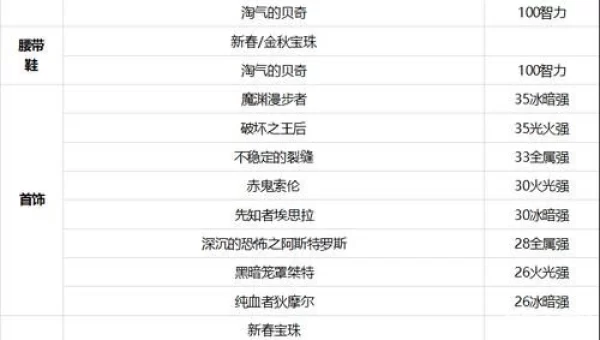 缔造者武器选择