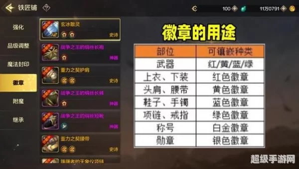 dnf徽章系统