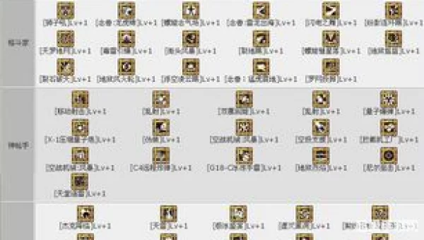 dnf徽章系统