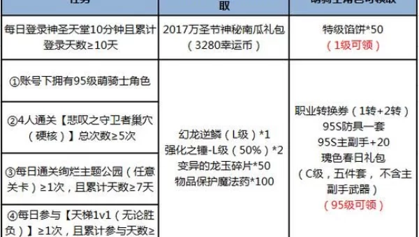 龙之谷 激活码