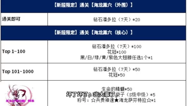 龙之谷 激活码