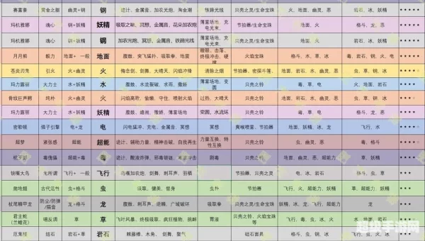 口袋妖怪银攻略