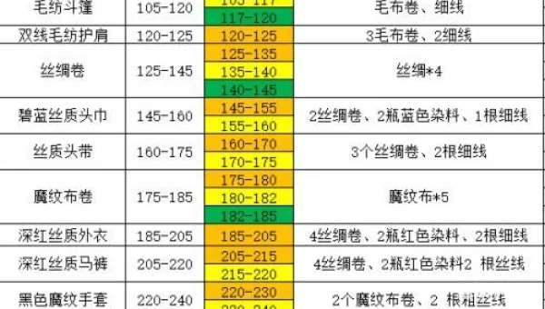 裁缝1-375