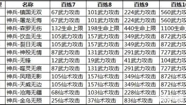 qq仙侠传升级攻略