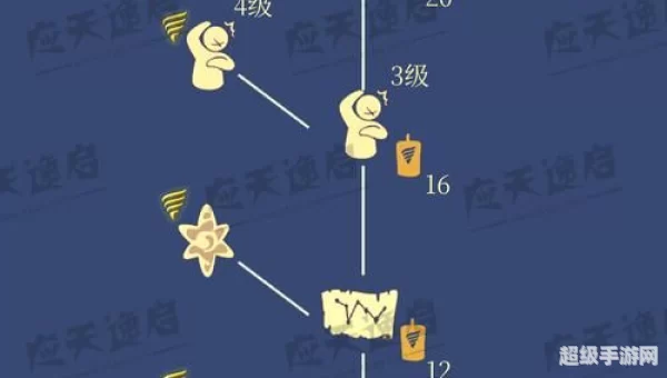 光遇潜海季先祖位置