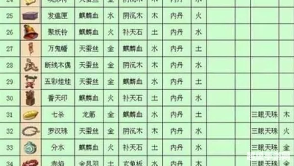 法宝合成摆放位置