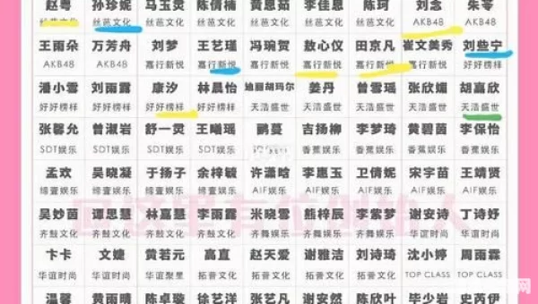 创造营2020排名公布