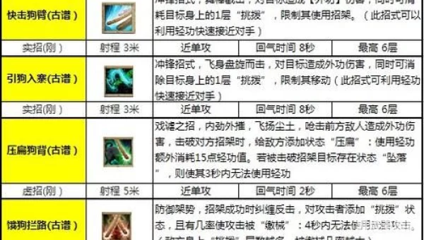 九阴真经技能