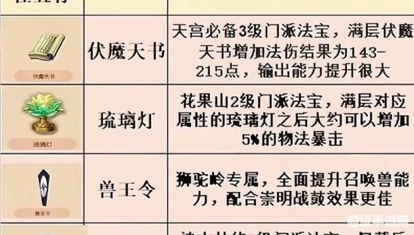 梦幻法宝灵气