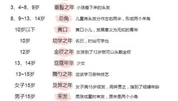 古代满100岁称为什么