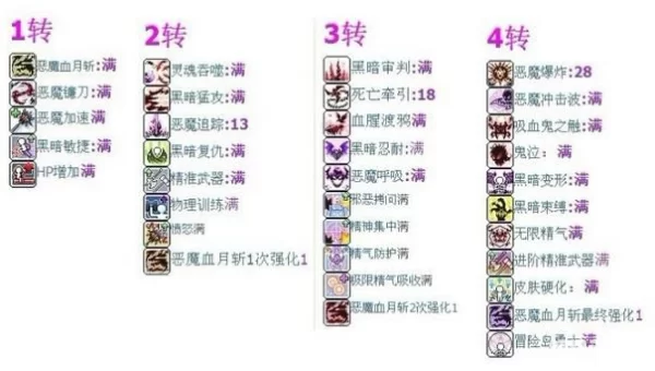 冒险岛恶魔猎手加点