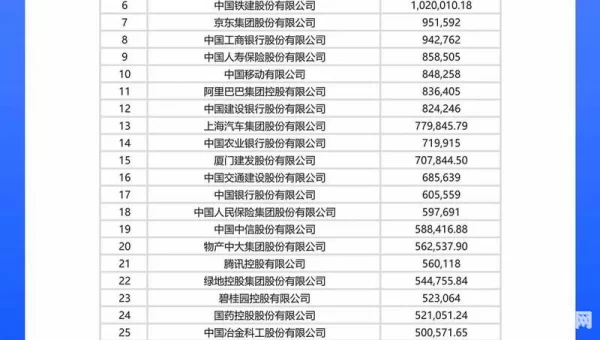 中国财富