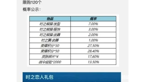 孙尚香时之恋人多少钱