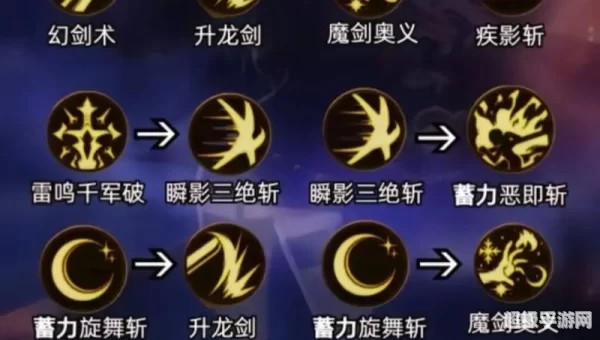 dnf剑宗加点