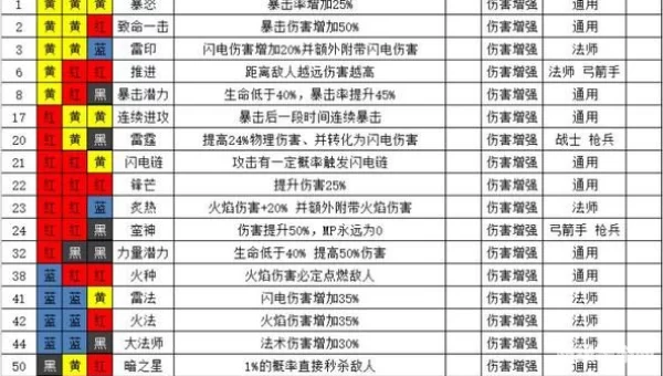 魔渊之刃攻略