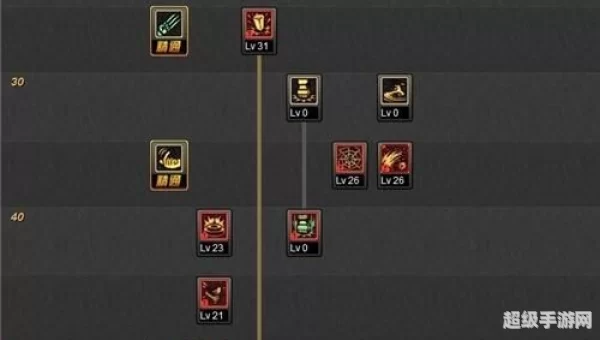 dnf毒王刷图加点