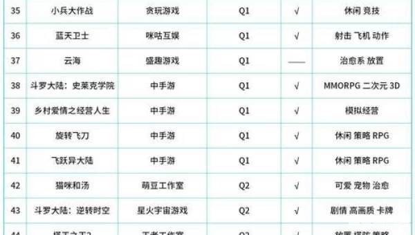 内测网络游戏排行榜：盘点热门新游，前瞻未来游戏市场趋势