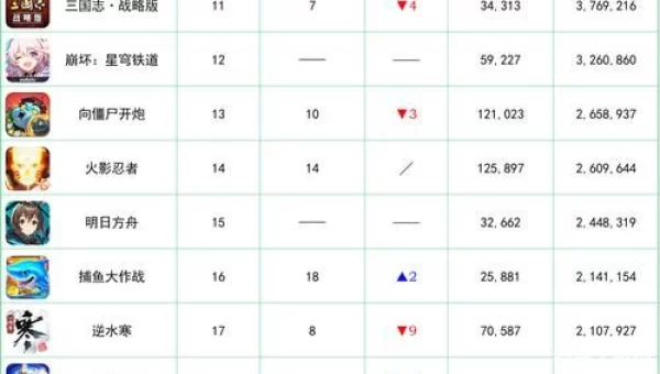 内测网络游戏排行榜