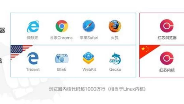 红心浏览器