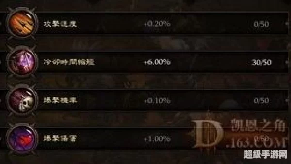 暗黑3野蛮人装备