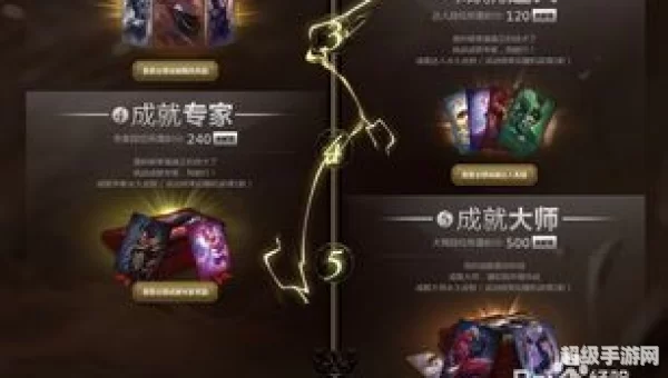 lol成就活动